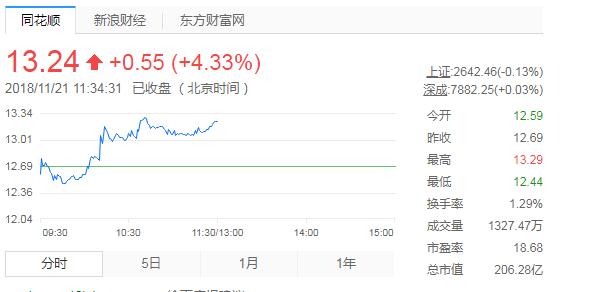 揭秘股市代碼背后的故事，關于002640的全面解析，揭秘股市代碼背后的故事，全面解析股票代碼002640內幕