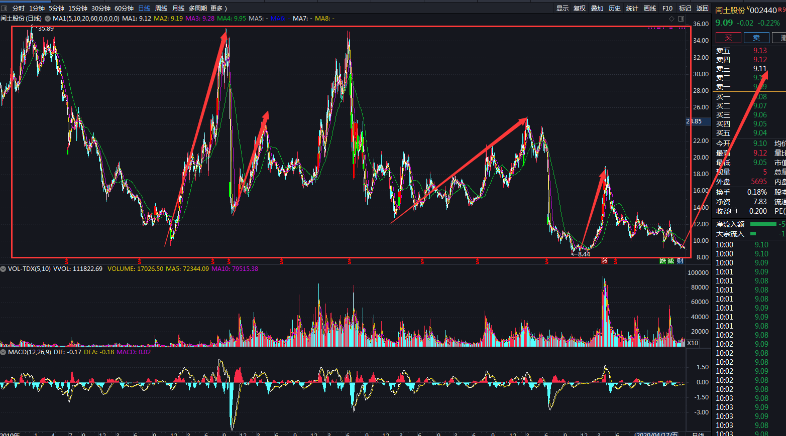 揭秘股市代碼背后的故事，關(guān)于002440的全面解讀，揭秘股市代碼背后的故事，全面解讀股市代碼002440的秘密