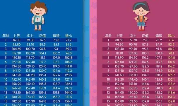 男孩出現(xiàn)哪些特征可能不再長高，解讀生長過程中的身體信號，男孩身體停止生長的跡象，解讀生長過程中的關(guān)鍵信號，揭示身高發(fā)展特征