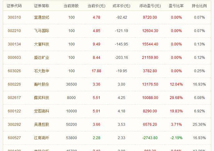 關(guān)于股票股吧中的002660股票深度解析，股票股吧中的002660股票深度剖析與解讀