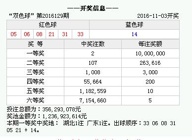 澳門最快開(kāi)獎(jiǎng)號(hào)碼是多少，揭秘彩票背后的秘密，揭秘澳門彩票開(kāi)獎(jiǎng)號(hào)碼背后的秘密，快速揭曉最新開(kāi)獎(jiǎng)號(hào)碼
