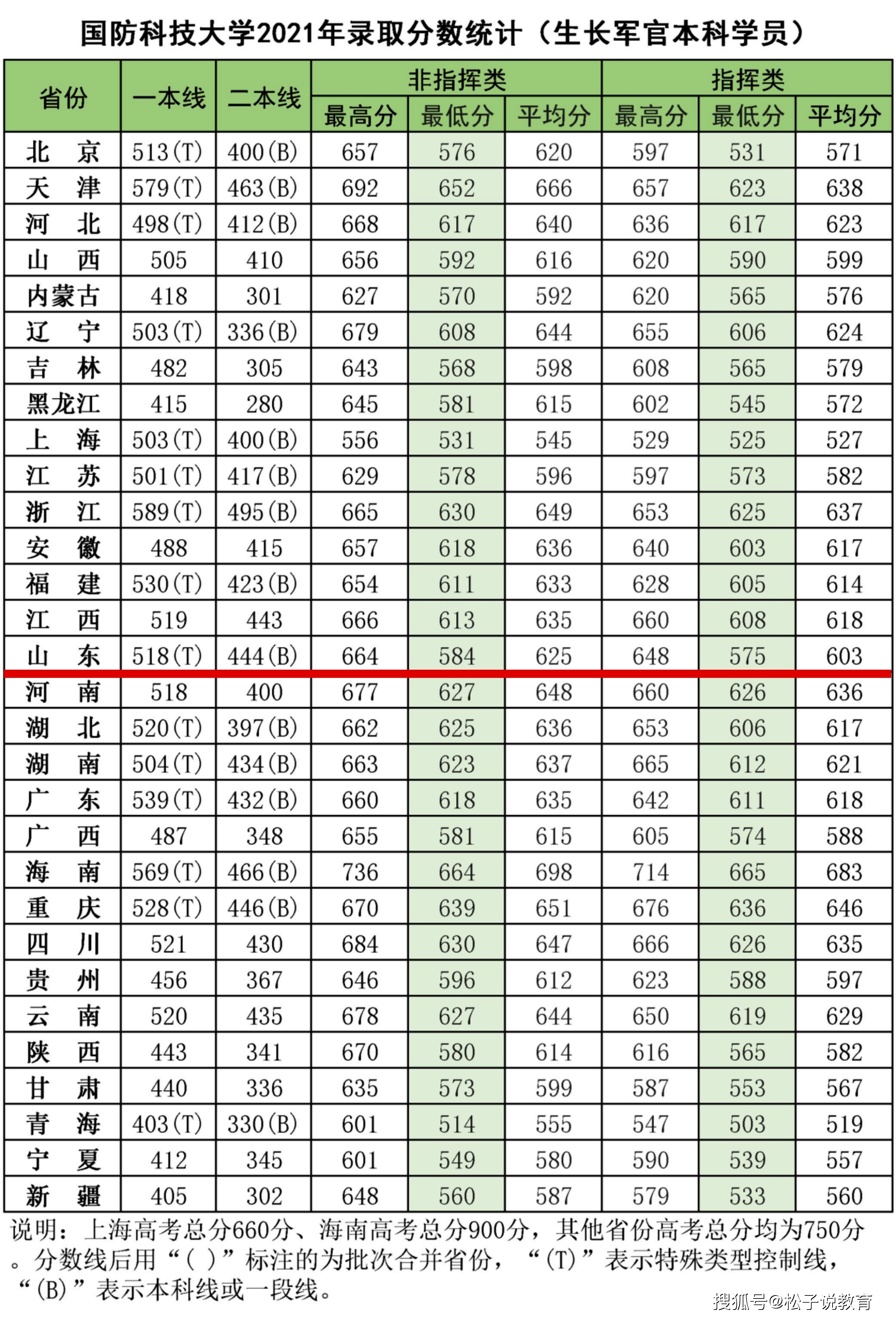 國(guó)防科技大學(xué)有多難考，挑戰(zhàn)與機(jī)遇并存，國(guó)防科技大學(xué)，挑戰(zhàn)與機(jī)遇并存的入學(xué)之路之艱難考驗(yàn)