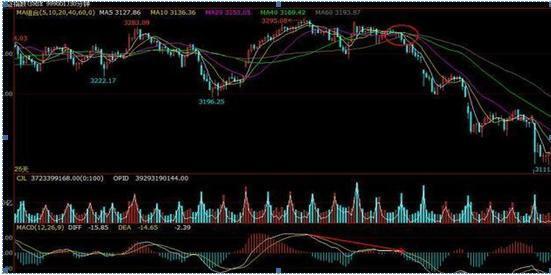 中國股市行情走勢圖深度解析，中國股市行情走勢深度解析