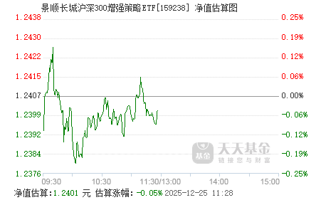 景順長城基金凈值查詢，一站式解決方案與實(shí)用指南，景順長城基金凈值查詢，全方位解決方案與實(shí)用指南